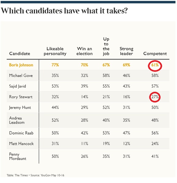 Westminstenders: A fully functioning government?