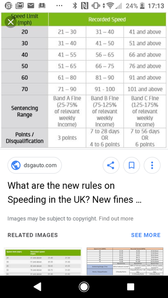 Speeding question