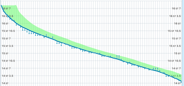 Blood Sugar Diet and Fast800 thread 14