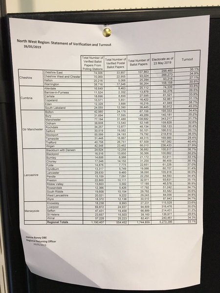 Westministenders: The One Where Everyone is an Election Expert For 3 Days