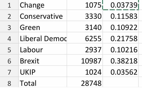 Westministenders: The One Where Everyone is an Election Expert For 3 Days