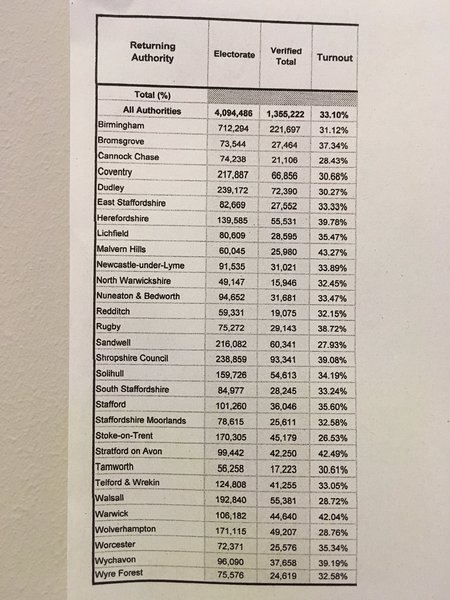 Westministenders: The One Where Everyone is an Election Expert For 3 Days