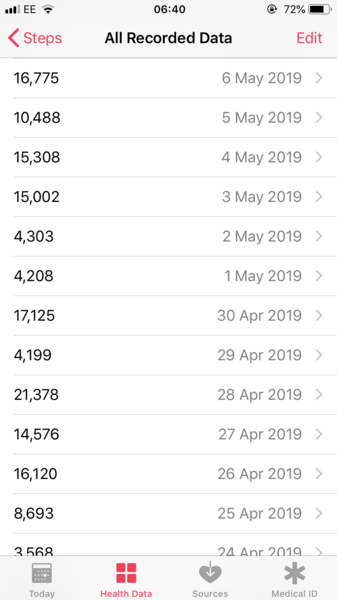 To think that 10,000 steps is a lot?