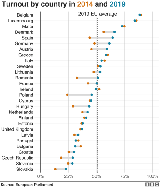 To wonder why people thought this was a brexit referendum?