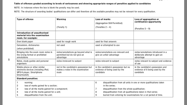 GCSEs 2019 Support thread 3