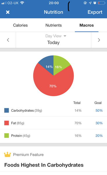 May '19 Low Carb Bootcamp - week 1