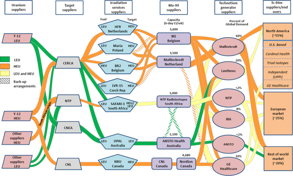 No Deal Brexit - Bring it on