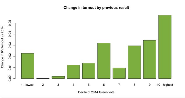 Westministenders: The One Where Everyone is an Election Expert For 3 Days