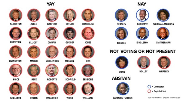 Alabama: why is this decision not universally condemned?