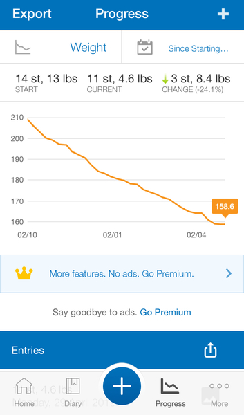 Half a stone off (or 3kg) in May