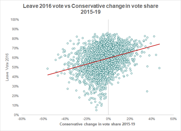 Westminstenders: A fully functioning government?