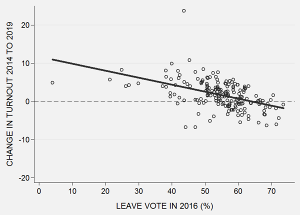 Westministenders: The One Where Everyone is an Election Expert For 3 Days