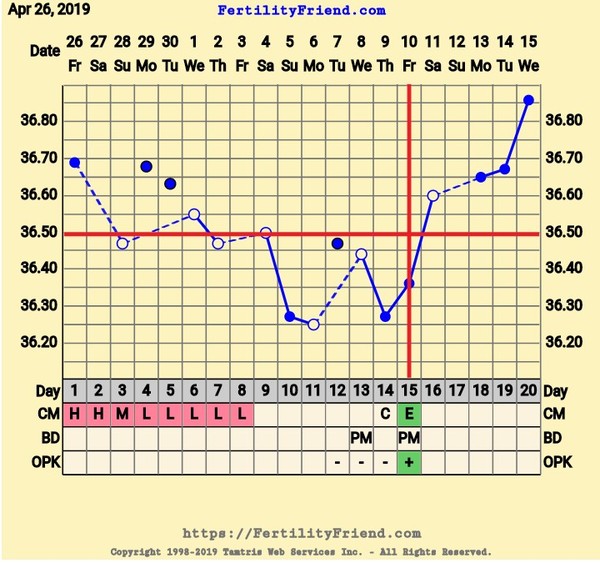 35+ TTC#1 Thread 6