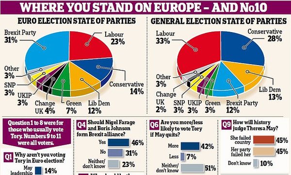 Westministenders: The One Where Everyone is an Election Expert For 3 Days