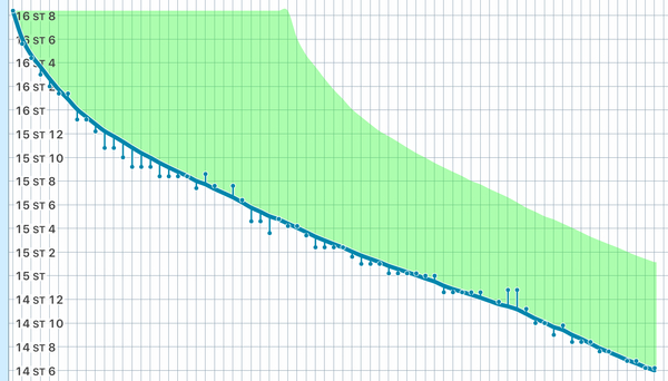 Blood Sugar Diet and Fast800 thread 14