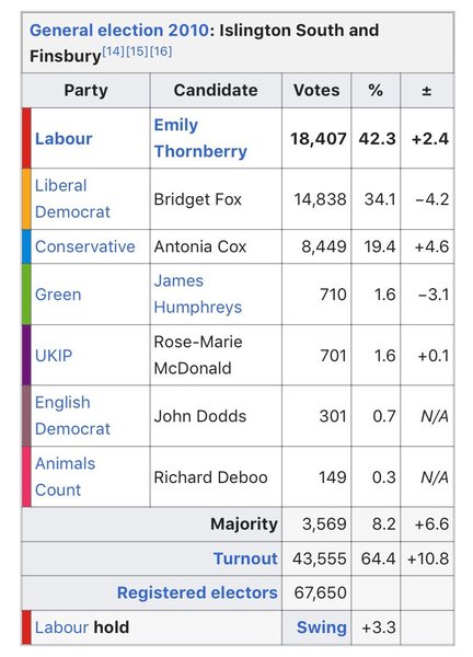 Westministenders: The One Where Everyone is an Election Expert For 3 Days