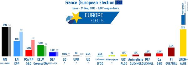 Westministenders: The One Where Everyone is an Election Expert For 3 Days