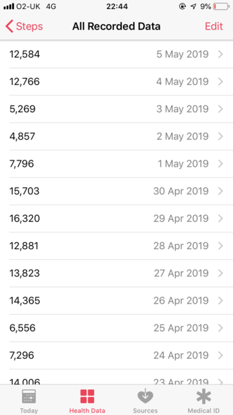 To think that 10,000 steps is a lot?