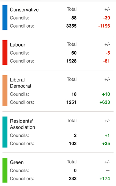 Westminstenders: Fallout coming to a place near you soon
