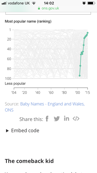 Anyone picked a really “original” name...