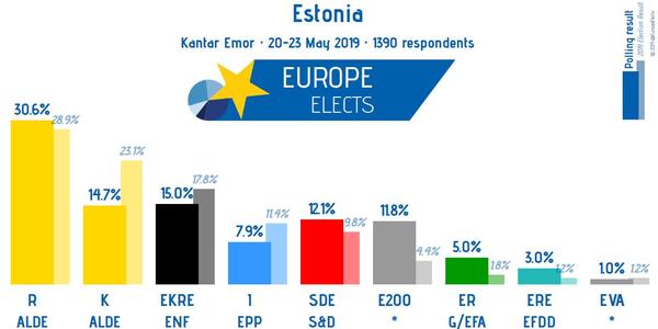 Westministenders: The One Where Everyone is an Election Expert For 3 Days