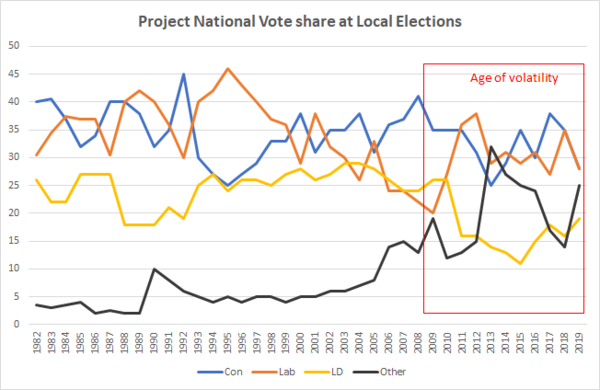 Westminstenders: A fully functioning government?