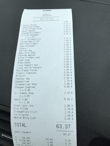 How much did your last weekly shop cost?