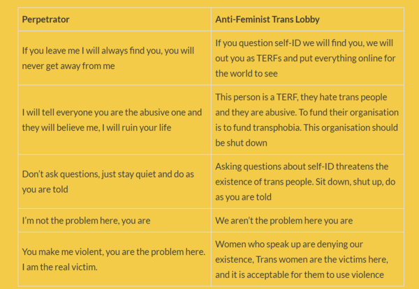 Rape crisis centre - staff trained to “ask the cis guest to leave”