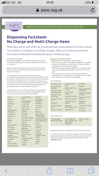 Charged double for a prescription