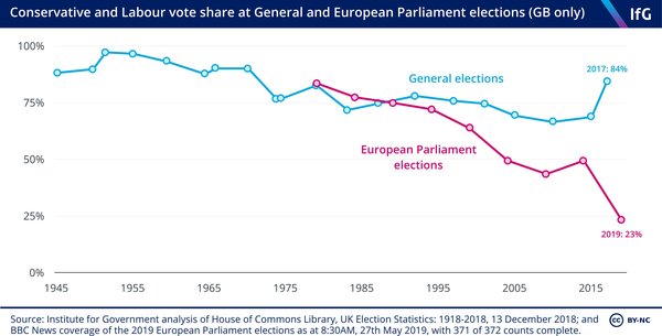 Westministenders: EARRRTHHHHHQQQUUUAAKKKKEEEE