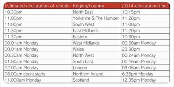 Westministenders: The One Where Everyone is an Election Expert For 3 Days