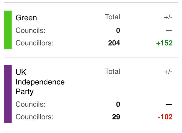 Westminstenders: Fallout coming to a place near you soon