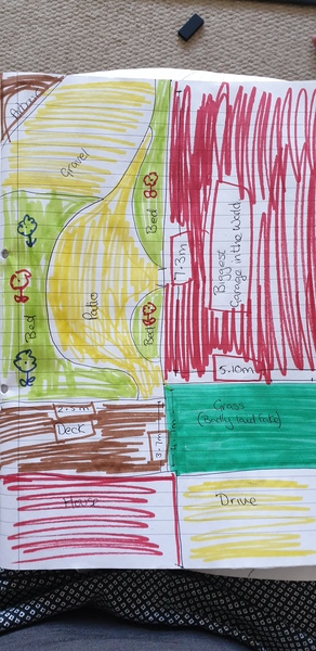 Help me make my garden better, please