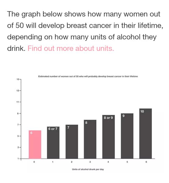 To drink almost a bottle of wine everynight