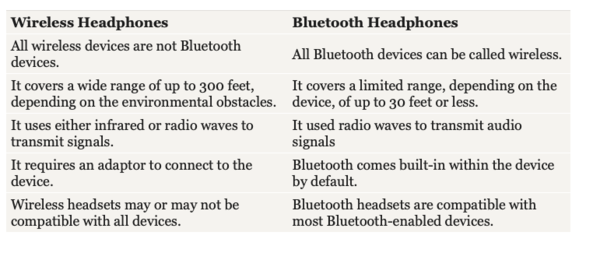 Best airbuds or ear buds similar for rapid cyclist (Father's day is coming)