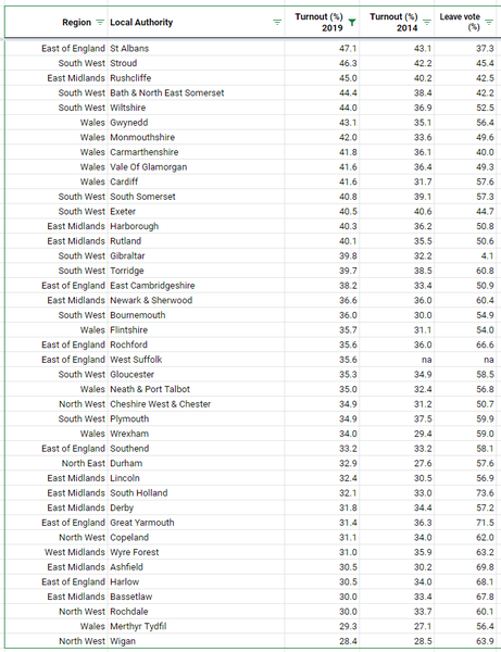 Westminstenders: One Pepperoni Pizza Please. And a Milkshake To Go.