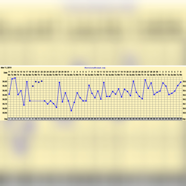 Trying to conceive first child with PCO/PCOS or irregular long cycles