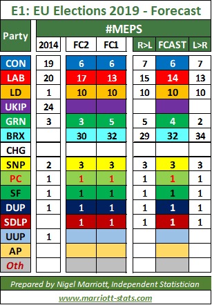 Westministenders: The One Where Everyone is an Election Expert For 3 Days