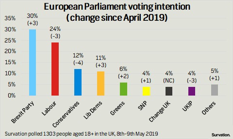 Westminstenders: A fully functioning government?