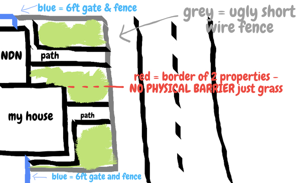To remove this fence? DIAGRAM INCLUDED!