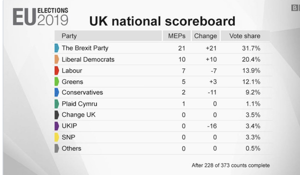 Westministenders: EARRRTHHHHHQQQUUUAAKKKKEEEE