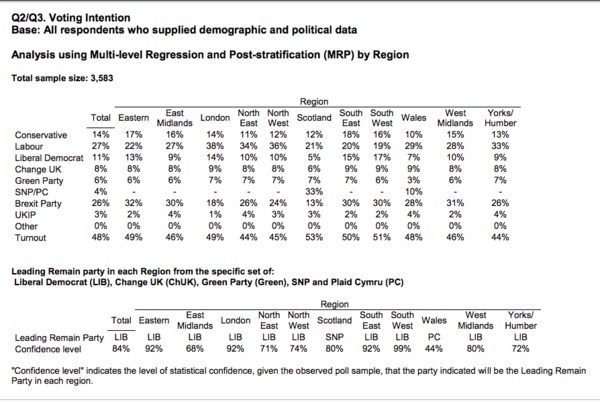 Westminstenders: Lets get on with...