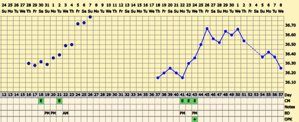TTC after pregnancy loss - Thread 29 - huddle up and bring on the BFP's!