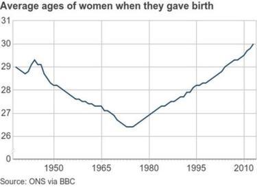 How old were your parents when they became grandparents?