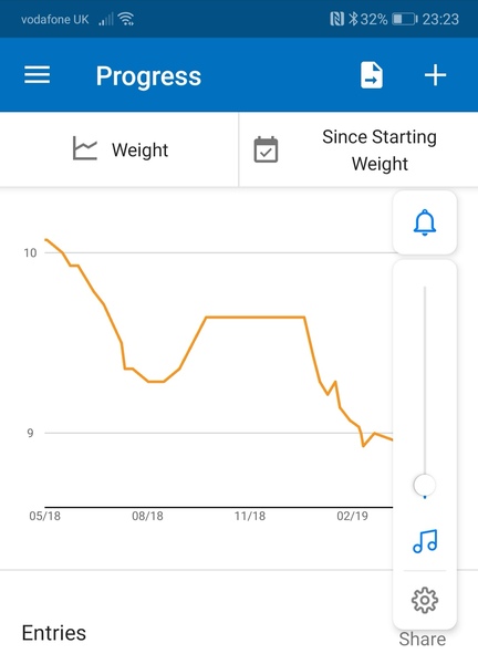 Week 2 - May '19 LC Bootcamp - my favourite week!