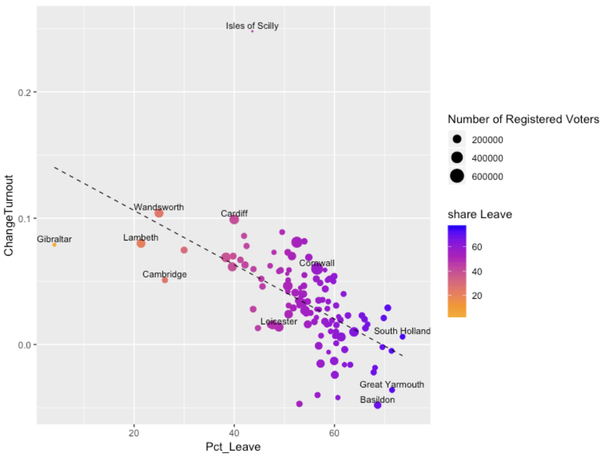 Charting our nemesis