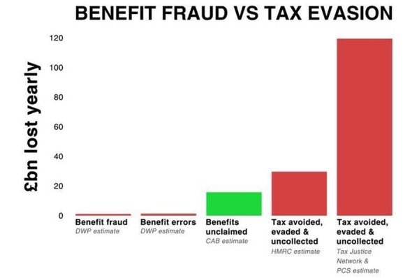 Benefits
