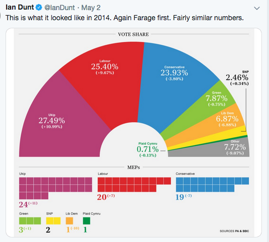 Westminstenders: Fallout coming to a place near you soon