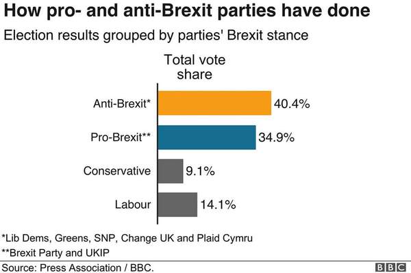 To be delighted That Leave Have Lost