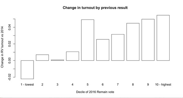 Westministenders: The One Where Everyone is an Election Expert For 3 Days